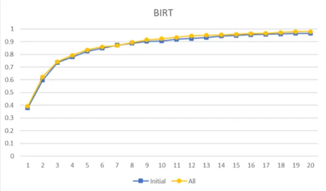 Figure 8.1: Accuracy Comparison Between Features for AspectJ