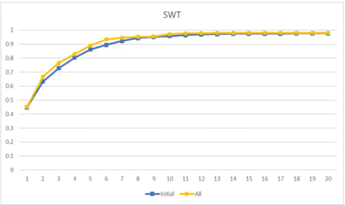 Figure 8.6: Accuracy Comparison Between Features for Tomcat