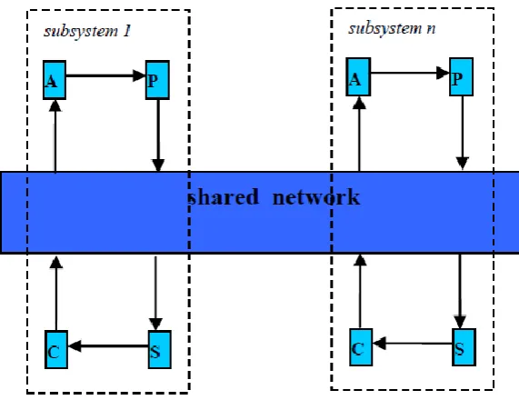 Figure 1. NCSs Control Structure. 