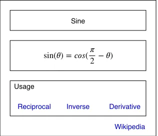 Figure 3.4: Examples of math entity cards with title-formula-description anda Usage section