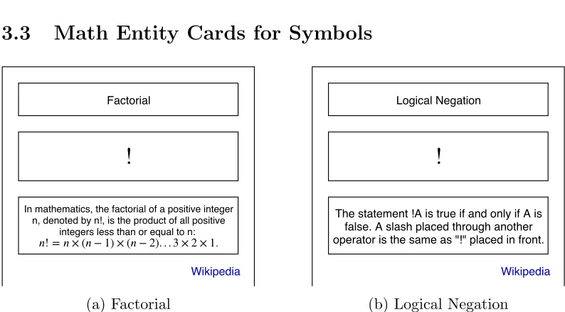 Figure 3.6: Math entity cards for mathematical symbols