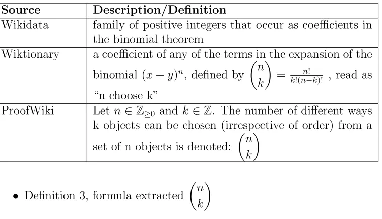 Table 4.4: Multiple Descriptions for the Binomial Coeﬃcent from diﬀerentdata sources.