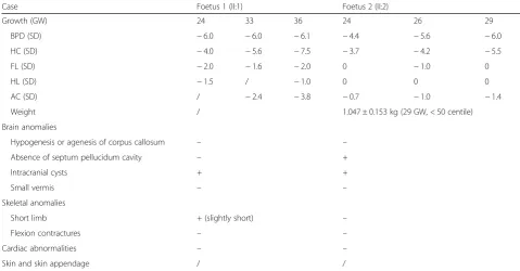 Fig. 2 Ultrasound images of the three foetuses. a Biparietal diameter (BPD) and head circumference (HC) of foetus II:1 measured at 35 GW indicatingsevere microcephaly
