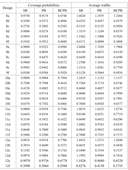 Table 3:(Continued)