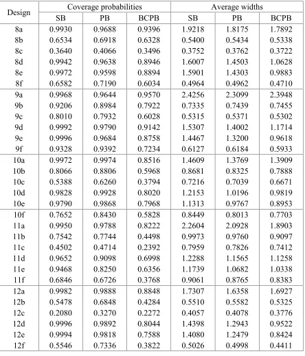 Table 4L:(Continued)
