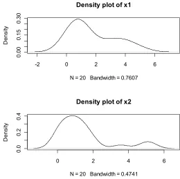 Table 5:Bootstrap confidence intervals and widths of the difference between two