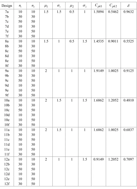 Table 2:(Continued)
