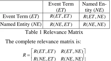 Table 1 Relevance Matrix 
