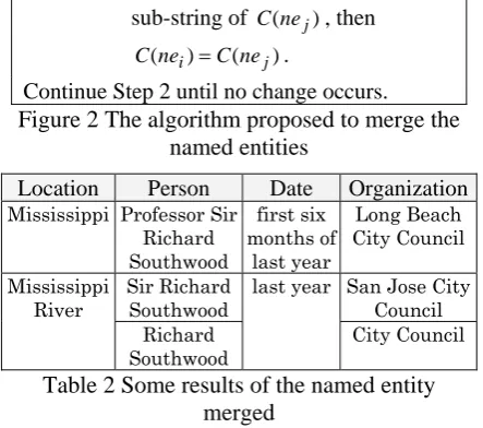 Figure 2 The algorithm proposed to merge the Continue Step 2 until no change occurs. named entities 