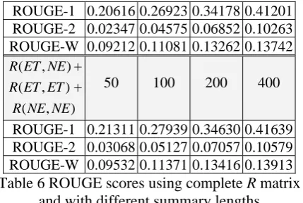 Table 7 ROUGE scores with regard to how to use the clustering information 