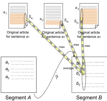 Figure 2: Precedence criterion