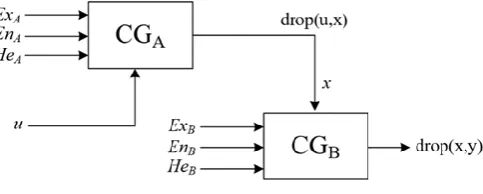 Figure 1. Single-formula and single-condition generator. 