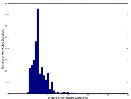 Table 1: Local context features for the “signed” event in sentence (1) with n = 2.  