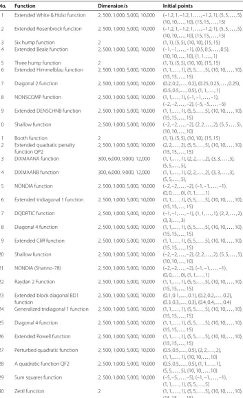 Table 1 A list of test problem functions