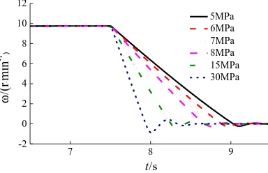 Figure 10. Comparison curves of accumulator recovery power and energy under different initial pressures