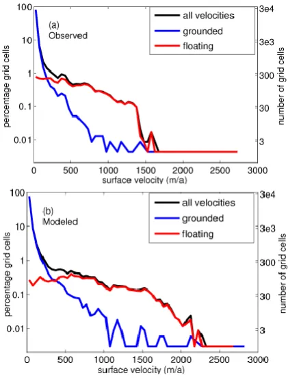 Fig. 16 is based on the subset of observed velocity pointsshown in Fig. 13 matching the ice type in the simulation.A decomposition into grounded and ﬂoating regions reveals