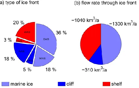 Fig. 11.Modeled vertically-integrated horizontal ice ﬂux.Icestreams are outlined in black, grounding line position in white.