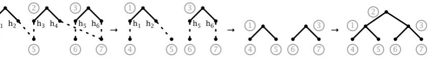 Figure 3: Extracting a conﬁguration from a chart.