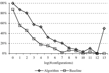 Figure 5: Mean reduction factor on Rondane.