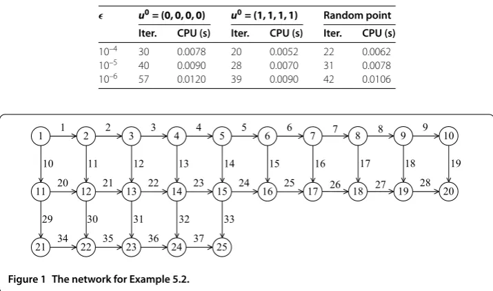 Figure 1 The network for Example 5.2.