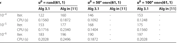 Table 4 Computational results for Example 5.2