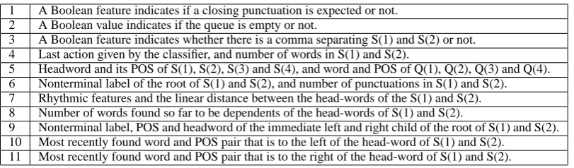 Table 1: Features for classiﬁcation