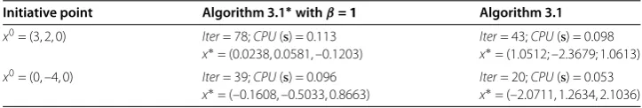 Table 1 Results for Example