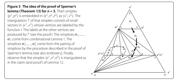 Figure 3 The idea of the proof of Sperner’s