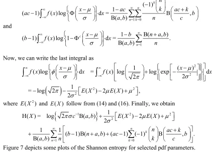 Figure 7: (a)= 0,=1,b{0.1,0.5,1,5,15,20},c= 0.75; (b)= 0,=1b{0.1,0.5,1,5,15,20},c= 5.