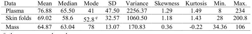 Table 1: Descriptive statistics