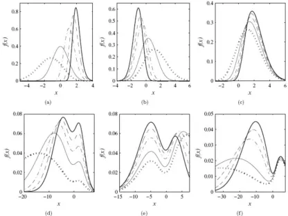 Figure 2: (a) b = 0.18, c = 0.75; (b) a = 0.15, b = 0.18, c = 0.75