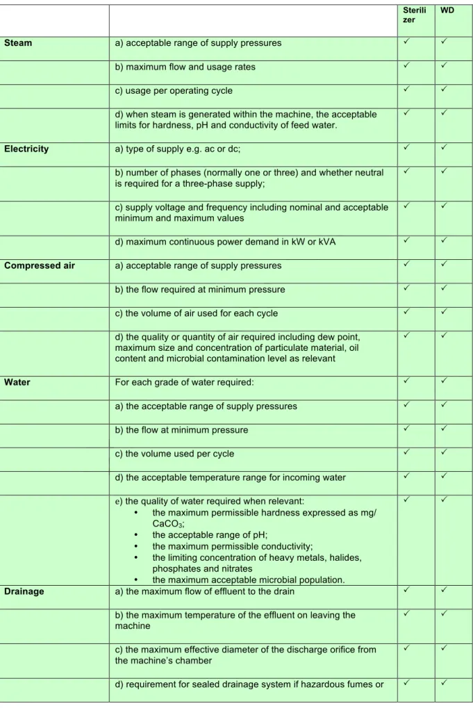 Table 3 Information on services to be obtained from the manufacturer 