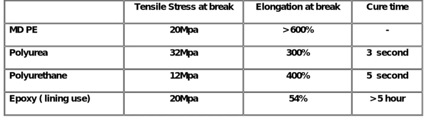 Figure 3. Arrangement of resin for two-layer lining method 