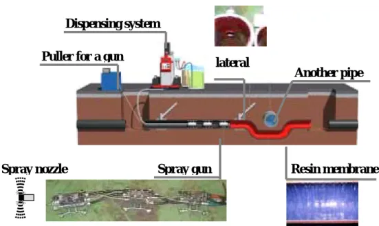 Figure 5. The outline of  lining devices and Lining cut sample 