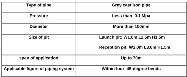 Table 6. The scope of application 