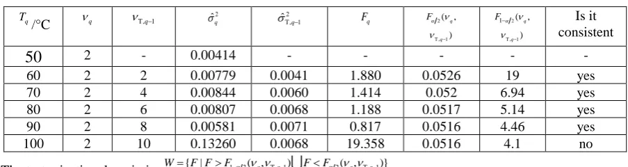 Table 6. Test Statistics of Consistency Determine. 