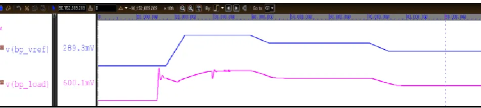 Figure 7. Waveform of PWL voltage stimulus along with output load voltage. 