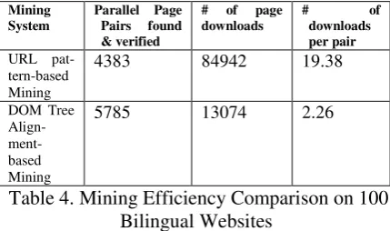 Table 3  Quality of Mined Parallel Sentences As we know, the absolute value of mining sys-