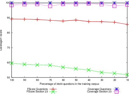 Table 2 shows the results for the ﬁrst cross-