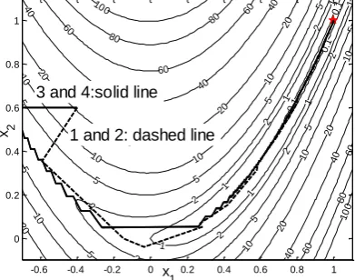 Figure 3. Three conjugate direction methods. 