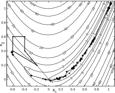 Figure 4. Two conjugate direction methods based on auxiliary direction. 