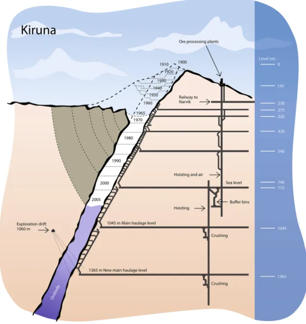Fig. 1    Kiirunavaara mine, image courtesy of LKAB