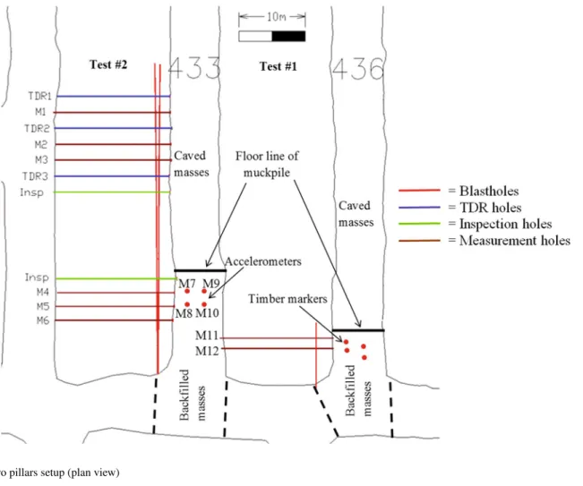 Fig. 3    Two pillars setup (plan view)