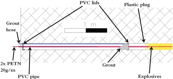 Fig. 5    Stemming plug (section  view)