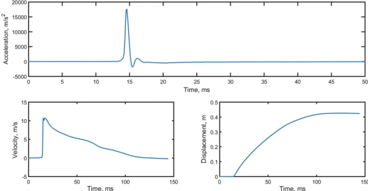 Fig. 8    Gap between new face and blasted burden for test #1 (red denotes the blasted burden, blue is the new face, and black is the face of the  burden)
