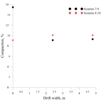 Fig. 12    Gap between new face and blasted burden for test #2 (red denotes the blasted burden, blue is the new face, and black is the face of the  burden)