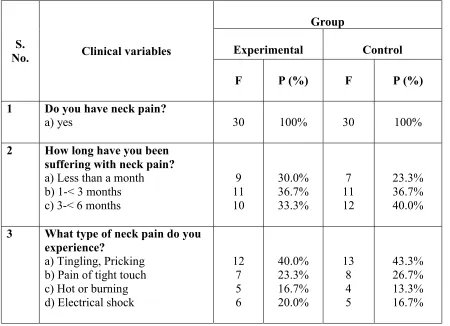 Table 2.1: Frequency and percentage distribution of the clinical variables of the 