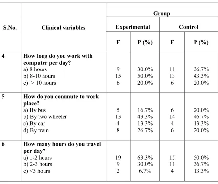 Table 2.2 shows that in the experimental group, fifteen (50.0%) samples were working for  8-10 