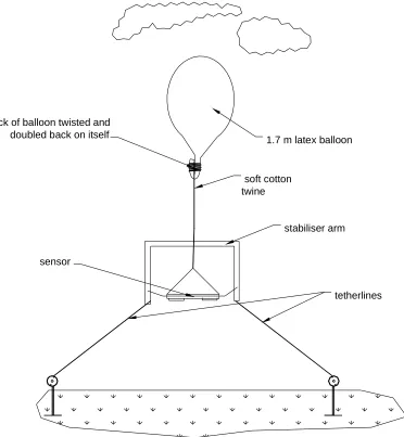 Figure 5.28 A schematic representation of the sensor as deployed, 13 September 2004. 