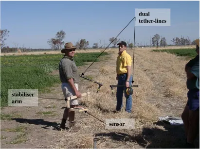 Figure 5.29 The sensor ready to be deployed at Nindigully, with two tether-lines for increased stability